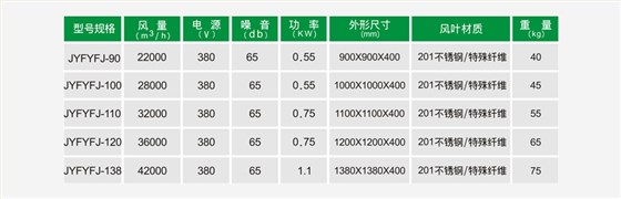 产品参数：