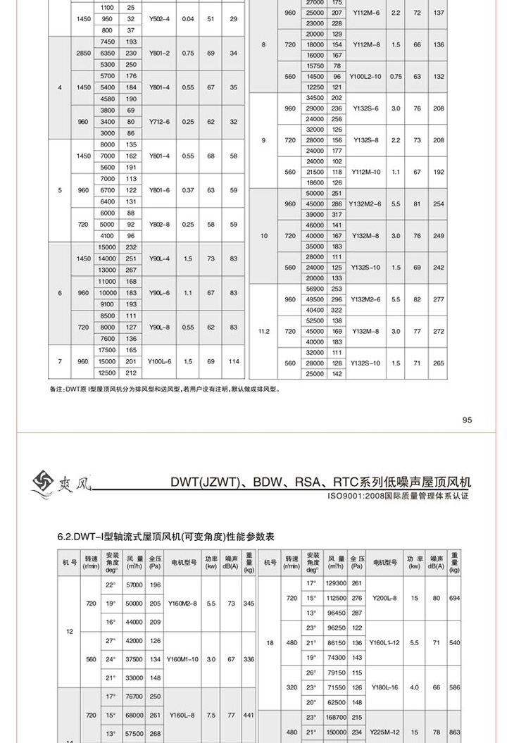 轴流型层顶排风机11