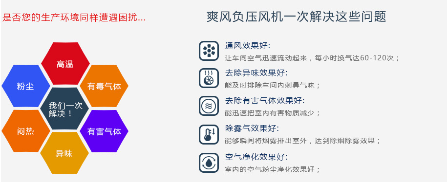 “蓝冠注册”负压风机一次帮您解决以下问题