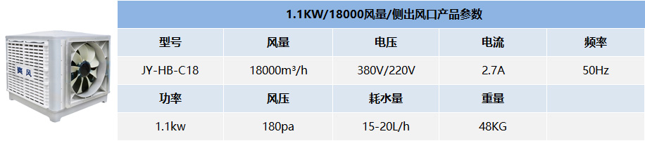 1.1KW/18000风量/侧出风口产品参数